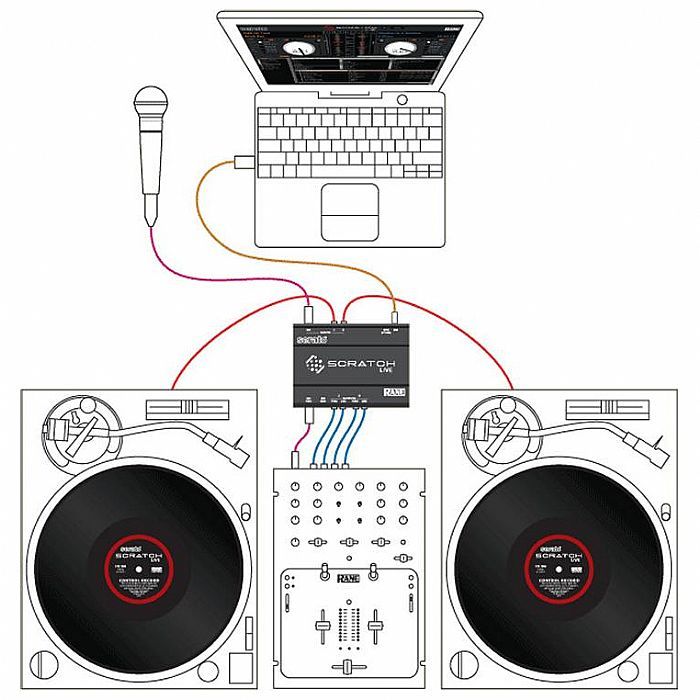 Serato scratch live turntable issues free